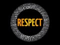 Respect - feeling of deep admiration for someone or something elicited by their abilities, qualities, or achievements, word cloud