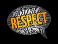 Respect - feeling of deep admiration for someone or something elicited by their abilities, qualities, or achievements, word cloud