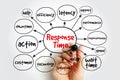 Response Time mind map showing efficiency latency support and speed for customer service and technology performance with a hand Royalty Free Stock Photo