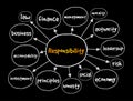 Responsibility mind map, business concept for presentations and reports Royalty Free Stock Photo