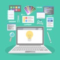 Responsive web design concept and website development Royalty Free Stock Photo