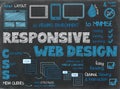 RESPONSIVE WEB DESIGN concept icons on chalkboard Royalty Free Stock Photo