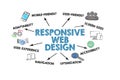 Responsive Web Design. Illustration with icons, keywords and arrows on a white background Royalty Free Stock Photo