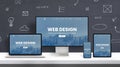 Responsive web design page promotion on different display devices