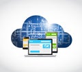 responsive web technology blueprint cloud