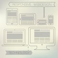 Responsive webdesign technology page design Royalty Free Stock Photo