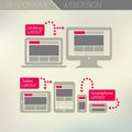 Responsive webdesign technology page design Royalty Free Stock Photo