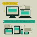 Responsive webdesign technology page design Royalty Free Stock Photo