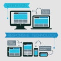 Responsive webdesign technology page design Royalty Free Stock Photo