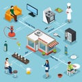 Restaurant Facilities Equipment Isometric Flowchart Royalty Free Stock Photo