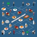 Restaurant Staff Isometric Flowchart