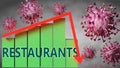 Restaurants and Covid-19 virus, symbolized by viruses and a price chart falling down with word Restaurants to picture relation