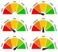 Result evaluation