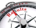 Results compass conceptual image Royalty Free Stock Photo