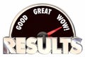 Results Positive Outcome Speedometer Royalty Free Stock Photo