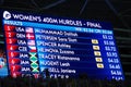 Results of women`s 400m hurdles at Rio2016 Olympics