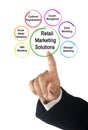 Retail Marketing Solutions