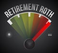 retirement roth speedometer max sign