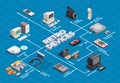 Retro Devices Flowchart