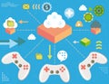 Retro game controllers in virtual cloud