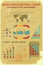 Retro Infographic Chart with construction icons Royalty Free Stock Photo