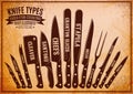 Retro poster with a set of different types of knives