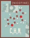 Retro scientific poster of molecular structure of nicotine.