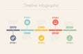 Retro Timeline Infographic