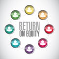 return on equity network sign concept