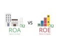 Return on equity or ROE and return on assets or ROA