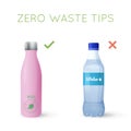 Reusable water bottle instead of plastic bottle