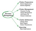 Revenue Management