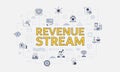 revenue streams concept with icon set with big word or text on center