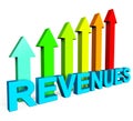 Revenues Increasing Indicates Financial Report And Diagram