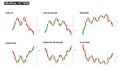 Reversal pattern of stock chart compilation