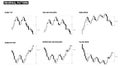 Reversal pattern of stock chart compilation