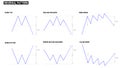 Reversal pattern of stock chart compilation