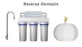 Reverse osmosis set, filter, expansion tank and faucet
