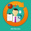 Review feedback evaluation performance employee human resource assessment