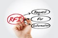 RFI - Request For Information acronym, business concept background