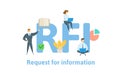 RFI, request for information. Concept with keywords, letters and icons. Flat vector illustration. Isolated on white Royalty Free Stock Photo