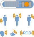 RFID