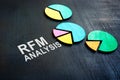 RFM Recency, Frequency, Monetary Analysis words and business charts.