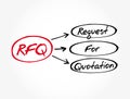 RFQ - Request For Quotation acronym, business concept background Royalty Free Stock Photo