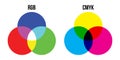 RGB and CMYK color mixing diagram