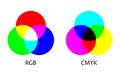 RGB and CMYK color mixing model infographic. Diagram of additive and subtractive mixing three primary colors. Simple illustration