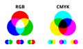 RGB and CMYK color mixing vector diagram Royalty Free Stock Photo