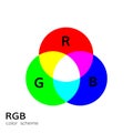 Rgb color mode wheel mixing illustrations