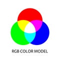 RGB color model scheme. Additive mixing three primary colors. Three overlapped circles. Simple illustration for education