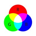 RGB color model scheme. Additive mixing three primary colors. Three overlapped circles. Simple illustration for education